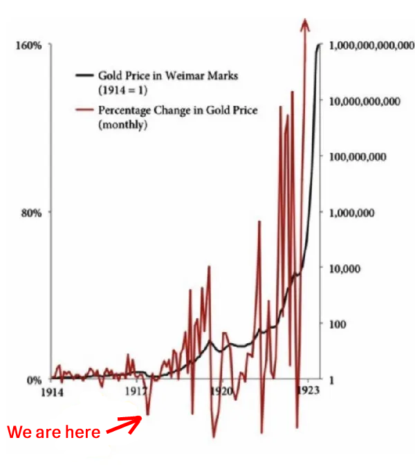 Are you worried about the future of crypto?